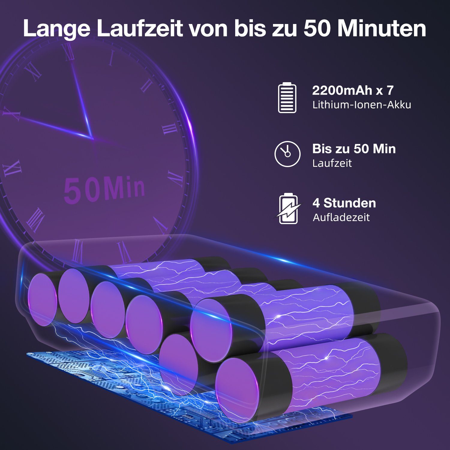 Daynee Akku-Hand-und Stielstaubsauger Akku Staubsauger,Staubsauger Kabellos,27000Pa Akkusauger, Handstaubsauger Akku bis zu 50 Min,Stielstaubsauger, Auto Staubsauger,LED Handsauger für Hartboden, Teppich, Tierhaare – Bild 4