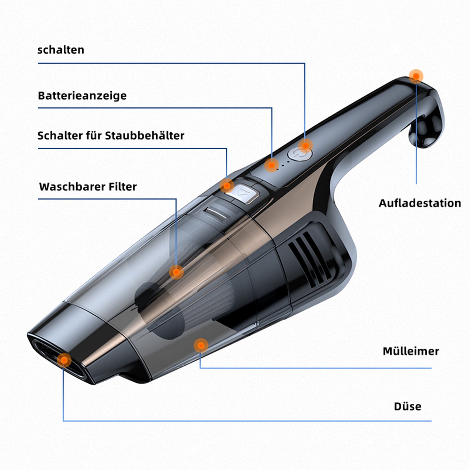 Tisoutec Akku-Handstaubsauger Akku Handstaubsauger,12000Pa USB aufladbar Tragbar Leicht Mini, Staubsauger,6000mAh Auto-Staubsauger,Nass & Trocken Handsauger – Bild 7