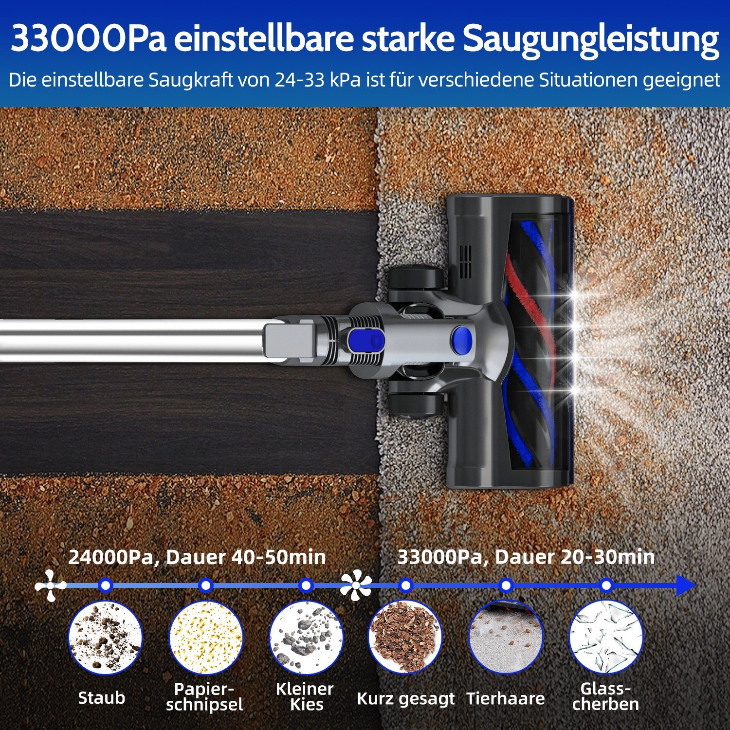 Authmic Akku-Stielstaubsauger Akku Staubsauger, Staubsauger Kabellos mit 33000pa Saugkraft, Akkusauger, Bis zu 50 Min Laufzeit, 1.3L Staubbehälter, kabelloser Staubsauger für Tierhaare,Teppich und Hartböden – Bild 5