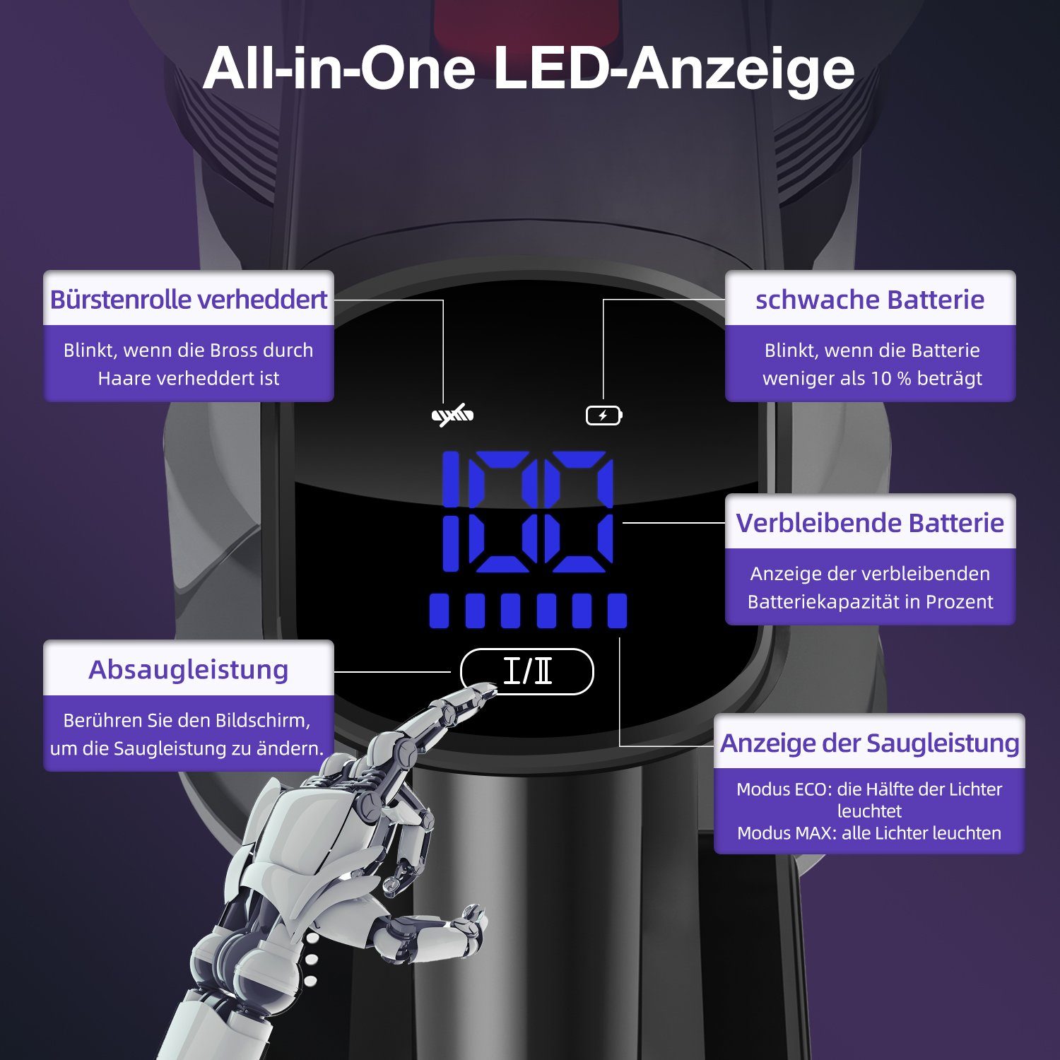 Daynee Akku-Hand-und Stielstaubsauger Akku Staubsauger, Handstaubsauger, Staubsauger Kabellos, Akkusauger, beutellos, 27KPa Akkustaubsauger,Staubsauger Tierhaare,Stielstaubsauger – Bild 4