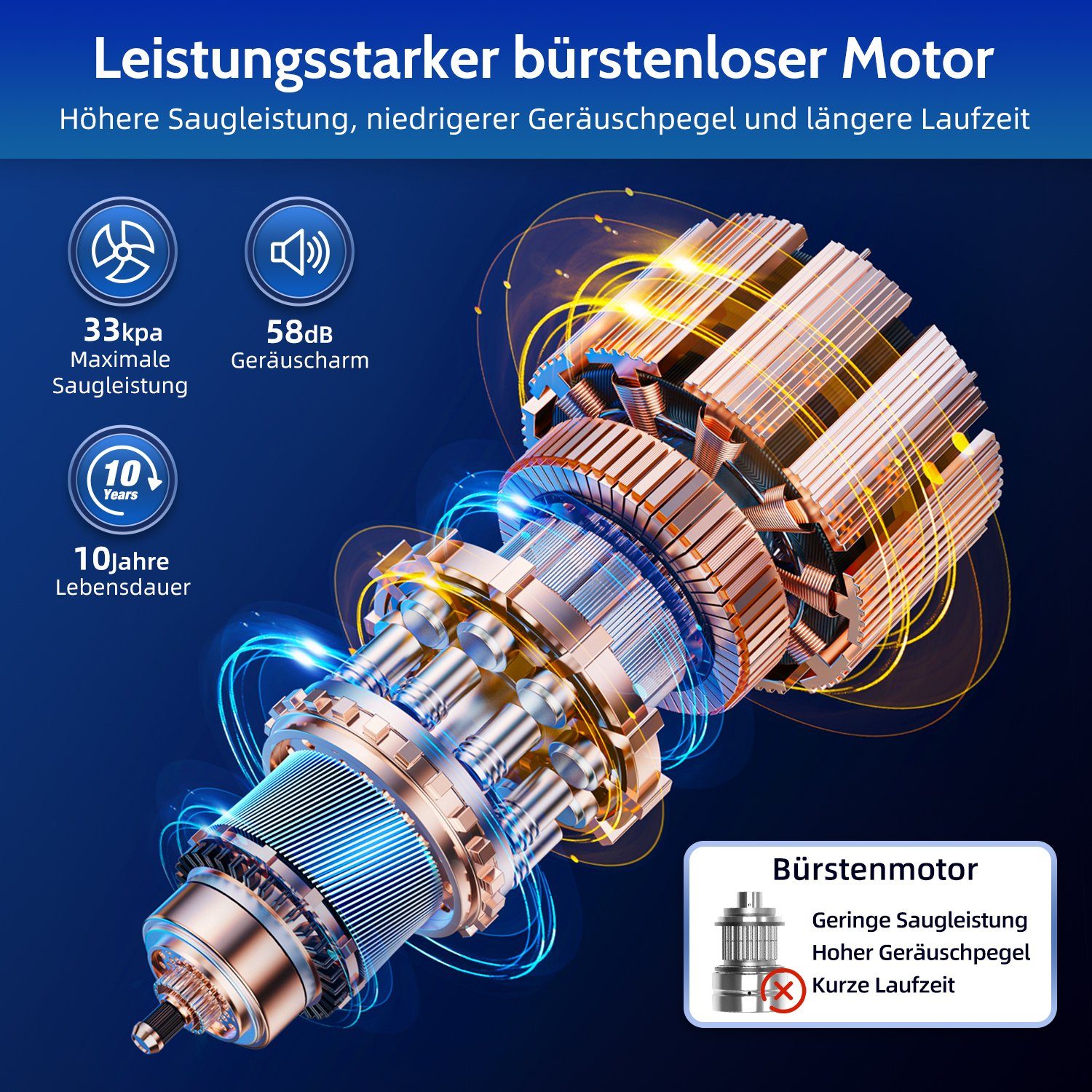 Authmic Akku-Stielstaubsauger Akku Staubsauger, Staubsauger Kabellos mit 33000pa Saugkraft, Akkusauger, Bis zu 50 Min Laufzeit, 1.3L Staubbehälter, kabelloser Staubsauger für Tierhaare,Teppich und Hartböden – Bild 2