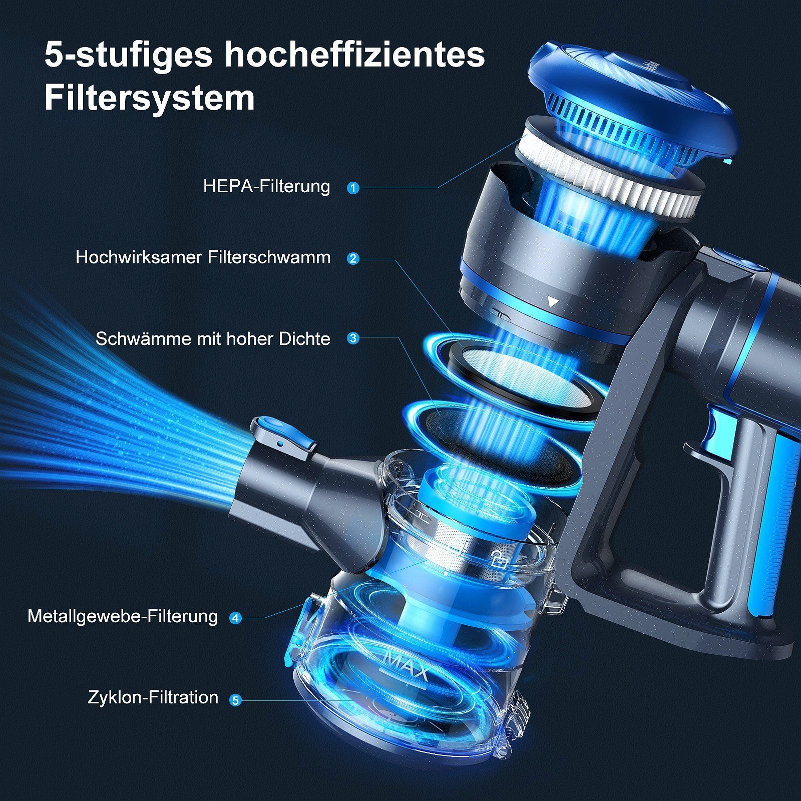 oyajia Akku-Hand-und Stielstaubsauger 6 in 1 Kabellos 22,2V Akkusauger, 150,00 W, beutellos, 40 Min. Laufzeit für Hartboden, Teppich, Tierhaare – Bild 6