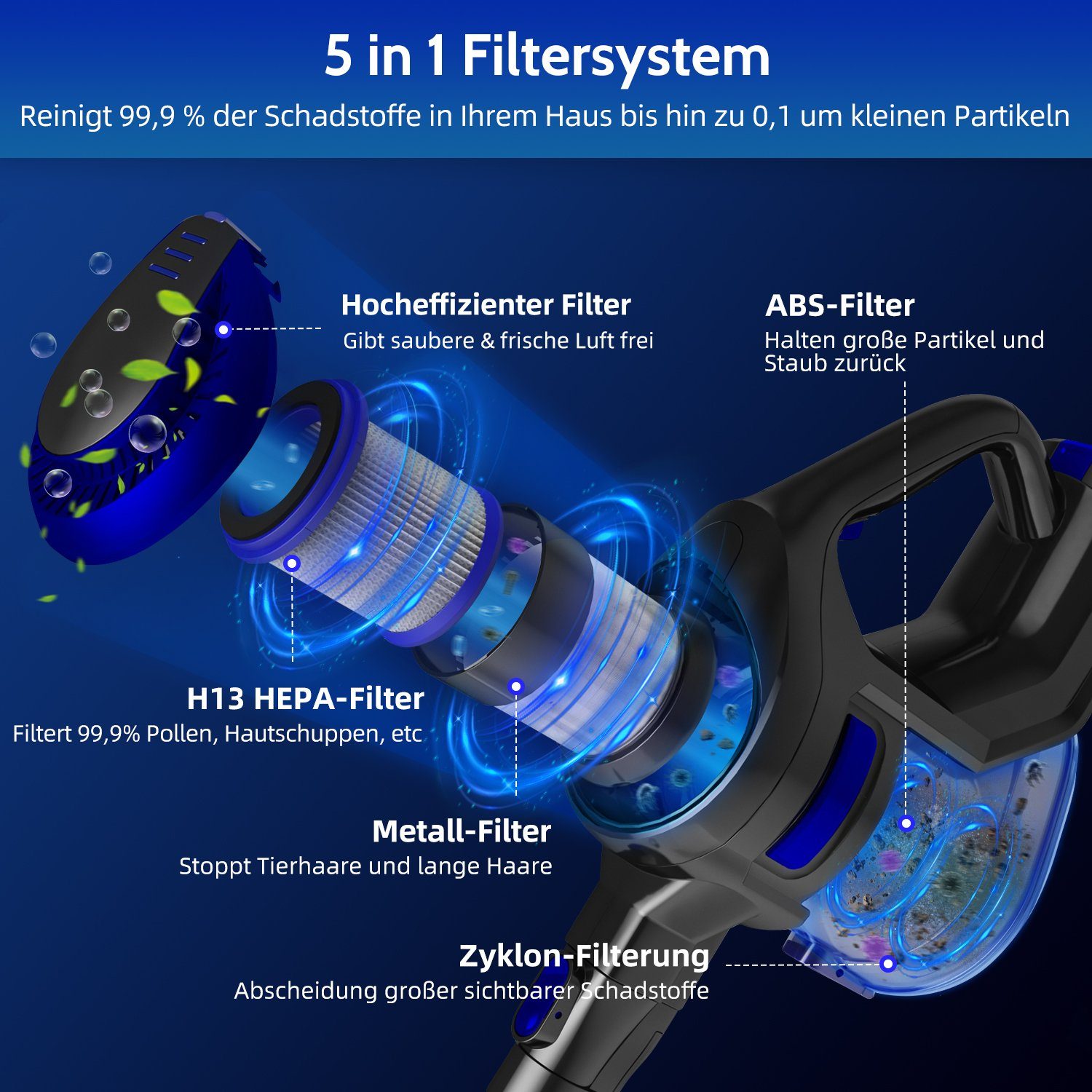 Authmic Akku-Stielstaubsauger Akku Staubsauger, Staubsauger Kabellos mit 33000pa Saugkraft, Akkusauger, Bis zu 50 Min Laufzeit, 1.3L Staubbehälter, kabelloser Staubsauger für Tierhaare,Teppich und Hartböden – Bild 3