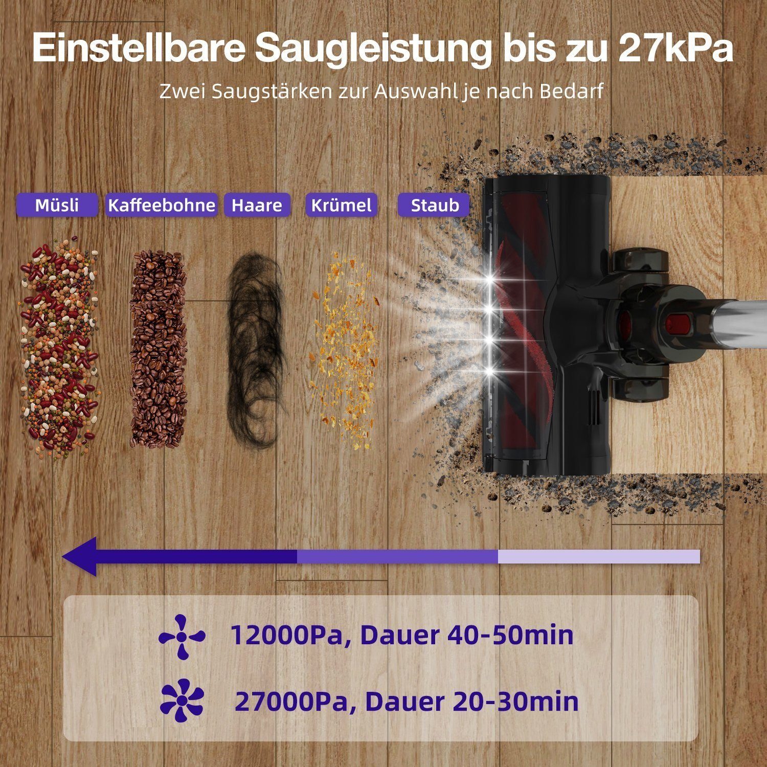 Daynee Akku-Stielstaubsauger Akku Staubsauger, Handstaubsauger Akku, Kabellos, Akkusauger, beutellos, Auto Staubsauger, Handsauger, 27000Pa bis zu 50 Minuten Laufzeit – Bild 5