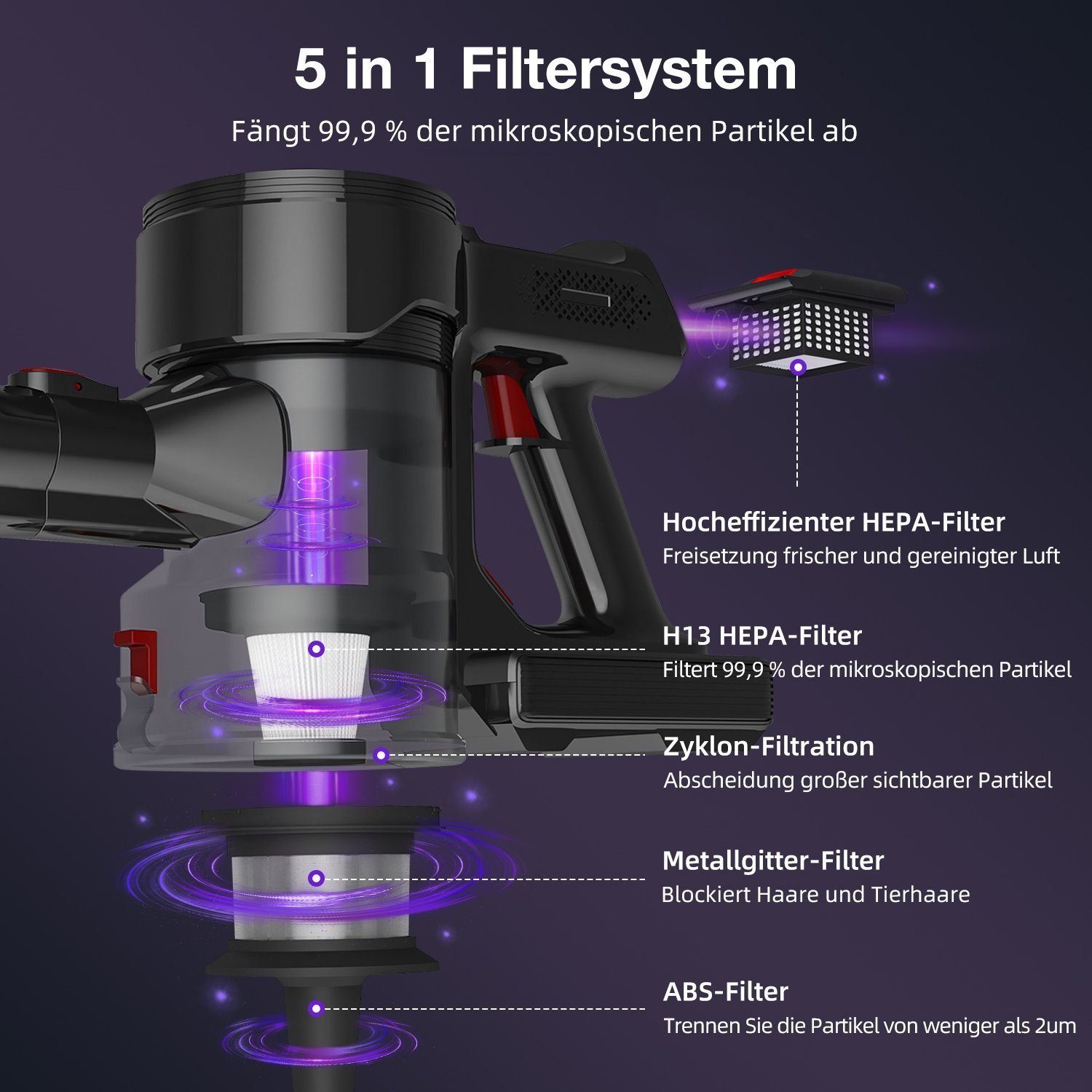Daynee Akku-Stielstaubsauger Akku Staubsauger, Handstaubsauger Akku, Kabellos, Akkusauger, beutellos, Auto Staubsauger, Handsauger, 27000Pa bis zu 50 Minuten Laufzeit – Bild 2