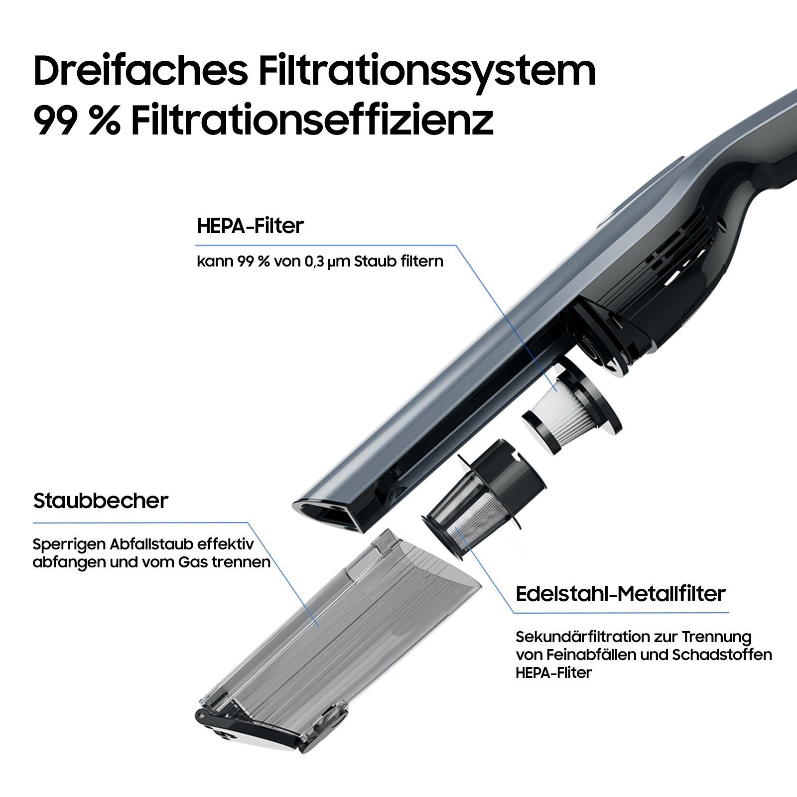 iceagle Akku-Handstaubsauger 3-in-1 Handstaubsauger Akku 8000Pa mit Ladestation, Staubbehälter – Bild 8